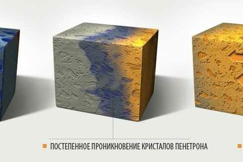 Проникающая гидроизоляция Пенетрон